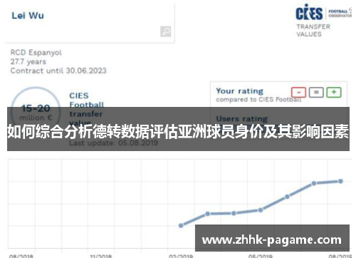 如何综合分析德转数据评估亚洲球员身价及其影响因素 如何综合分析德转数据评估亚洲球员身价及其影响因素