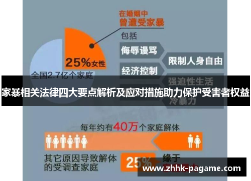 家暴相关法律四大要点解析及应对措施助力保护受害者权益 家暴相关法律四大要点解析及应对措施助力保护受害者权益