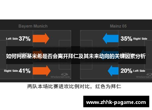 如何判断基米希是否会离开拜仁及其未来动向的关键因素分析 如何判断基米希是否会离开拜仁及其未来动向的关键因素分析