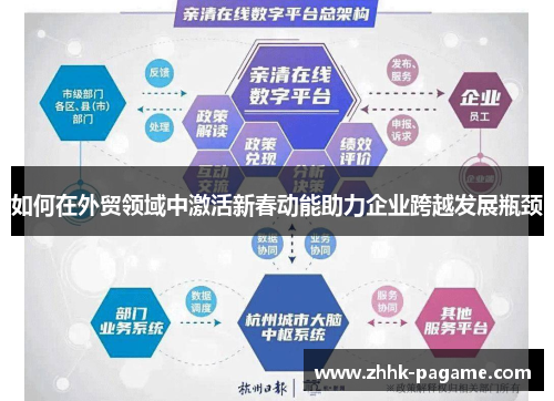 如何在外贸领域中激活新春动能助力企业跨越发展瓶颈 如何在外贸领域中激活新春动能助力企业跨越发展瓶颈