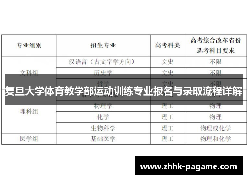复旦大学体育教学部运动训练专业报名与录取流程详解 复旦大学体育教学部运动训练专业报名与录取流程详解
