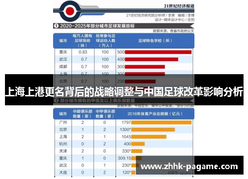 上海上港更名背后的战略调整与中国足球改革影响分析