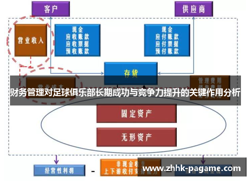 财务管理对足球俱乐部长期成功与竞争力提升的关键作用分析