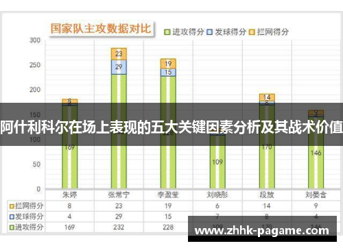 阿什利科尔在场上表现的五大关键因素分析及其战术价值 阿什利科尔在场上表现的五大关键因素分析及其战术价值