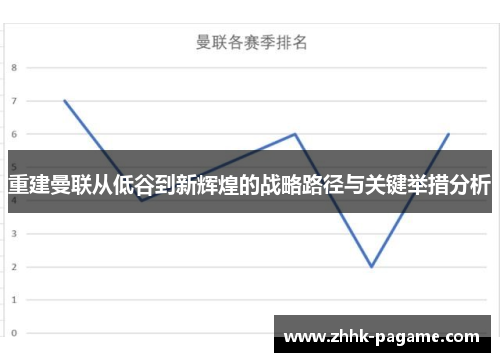 重建曼联从低谷到新辉煌的战略路径与关键举措分析