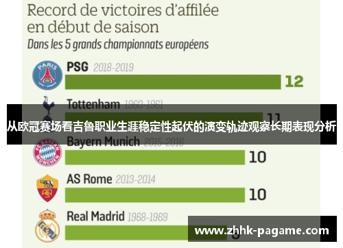 从欧冠赛场看吉鲁职业生涯稳定性起伏的演变轨迹观察长期表现分析 从欧冠赛场看吉鲁职业生涯稳定性起伏的演变轨迹观察长期表现分析