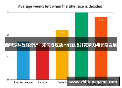 西甲球队战略分析：如何通过战术创新提升竞争力与长期发展