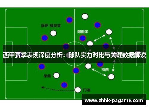 西甲赛季表现深度分析：球队实力对比与关键数据解读