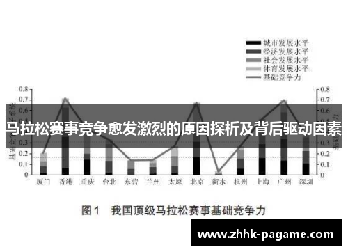 马拉松赛事竞争愈发激烈的原因探析及背后驱动因素